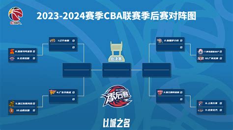 CBA 2023/2024 scores, Basketball China .